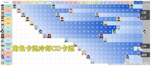 原神3.2卡池最新爆料,神秘新角色登場，元素戰力再升級！