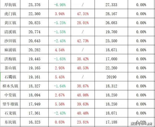鄭州經(jīng)開區(qū)爆料事件最新,揭秘背后真相與影響
